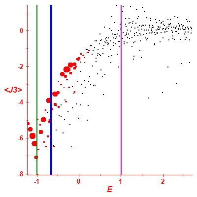 Peres lattice <J3>
